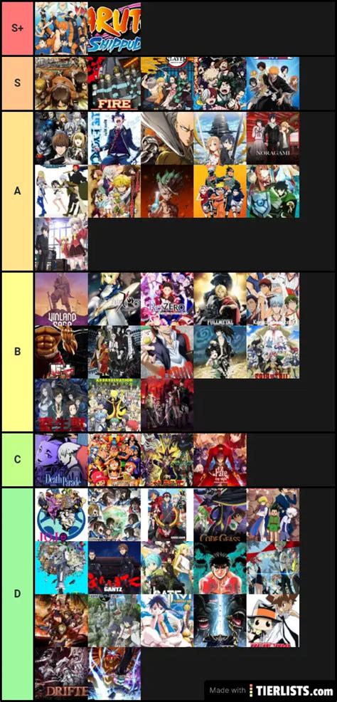 Tier list anime Tier List - TierLists.com