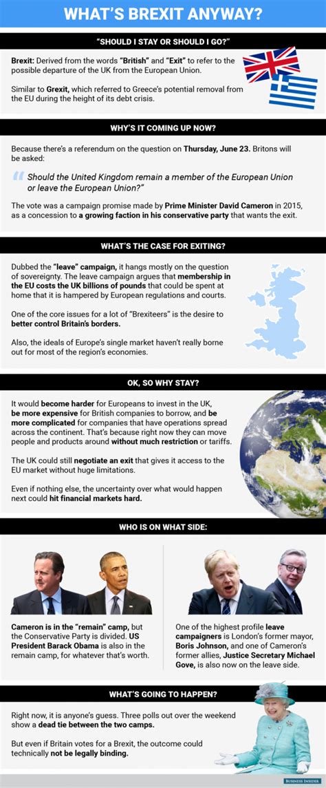 VFMDirect In BREXIT Explained In One Infographic