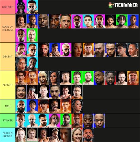 Misfits Boxing Fighters Updated Tier List Community Rankings