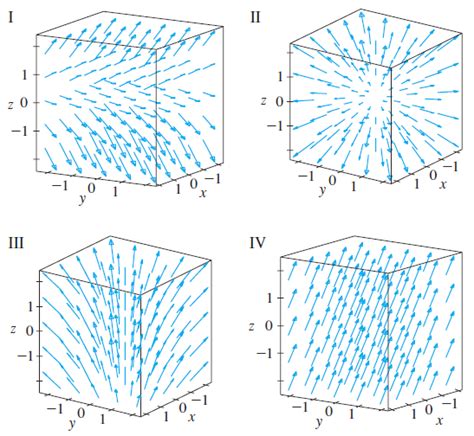 Solved Match The Vector Fields F On R With The Solutioninn