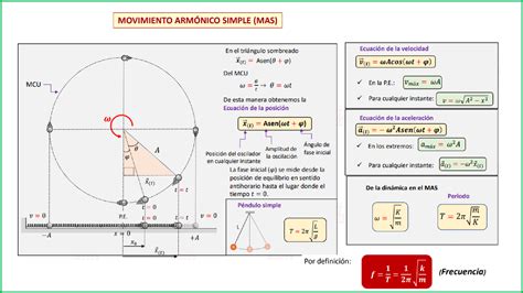 Solution Movimiento Arm Nico Simple Studypool