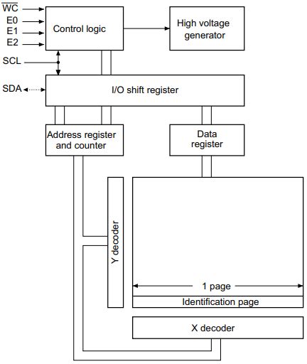 M24512 DF 512 Kbit serial I²C bus EEPROM Pinout Features and Datasheet