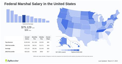 Salary Federal Marshal January 2025 United States