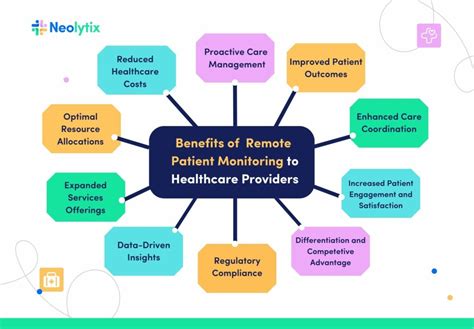 Top Benefits Of Remote Patient Monitoring RPM