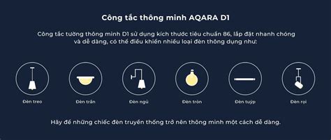 Công tắc vuông âm tường Aqara D1 - Aqara D1 Smart Wall Switch (QBKG23LM ...
