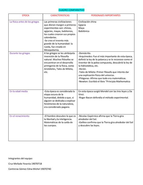 Cuadro Comparativo De F Sica Fisica Tec De Madero Studocu The Best