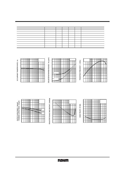 IMX5 datasheet(2/3 Pages) ROHM | High transition frequency (dual ...