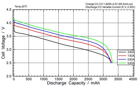 Entdecken Eint Nig Schlucken Lithium Ionen Akku Zellenspannung H Ndler