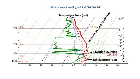 Subsidence Inversion