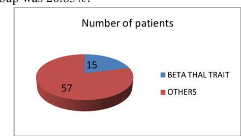 Table 1 From Corelation Of Sehgal Index And Rbc Indices For Screening