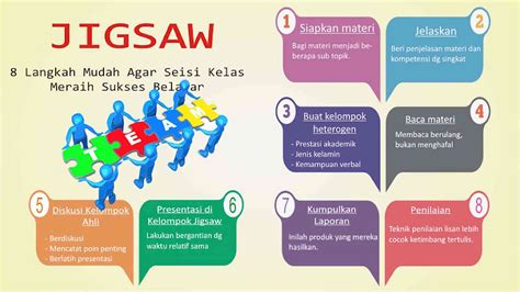 Pengertian Model Pembelajaran Jigsaw Dan Langkahnya GURU OR ID