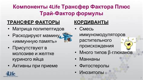 ТРАНСФЕР ФАКТОР ПЛЮС. Продажа, свойства и применение. Купить Трансфер ...
