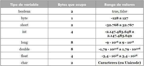 Tipos De Datos Mind Map