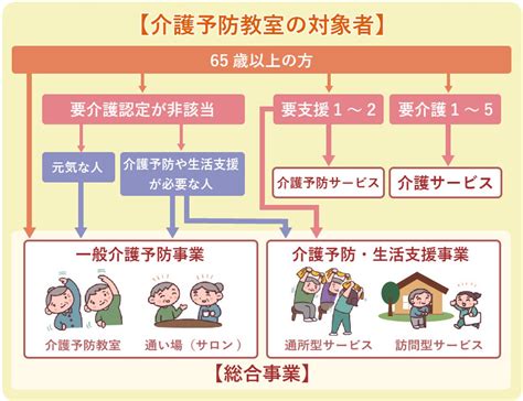 【介護予防教室のプロが伝える】介護予防教室の内容や利用方法とは Lifull 介護ライフル介護