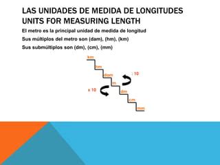 Tema 8 La Medida De Longitud PPT