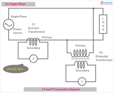 CT and PT Connection Diagram Explained - ETechnoG