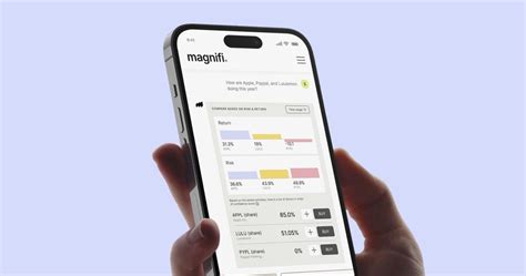 How Magnifi Paves the Way for Your Wealth-Building Journey