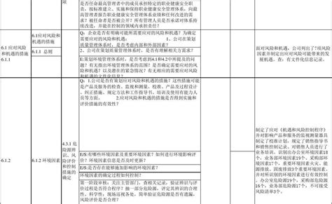 新版三体系内审检查表按条款有答案文档之家