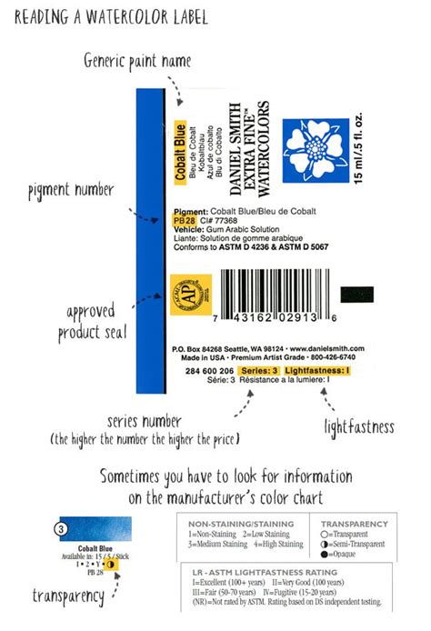 How To Read Watercolor Labels A Beginners Tutorial Watercolor Affair