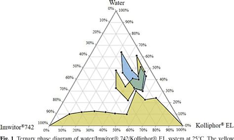 Figure From Monolaurin Loaded Gel Like Microemulsion For