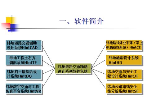 纬地道路设计软件简介 路桥设计资料 筑龙路桥市政论坛