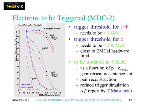 Electron Trigger In PHENIX Kenta Shigaki KEK At PHENIX Heavy Flavor