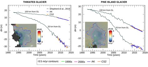 Cryospheric Sciences For Dummies Radar Altimetry For Measuring Ice