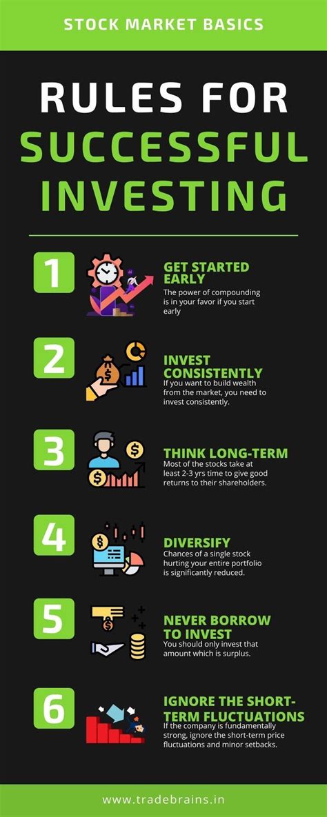 Simple Yet Powerful Rules Of Successful Investing Stock Market