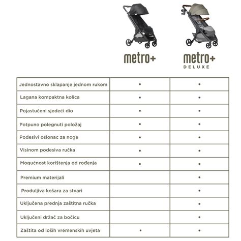 Ergobaby Metro Deluxe Skyline Shadow NajNaj Eu