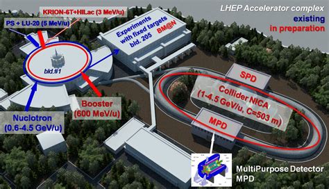 Research Facilities Joint Institute For Nuclear Research