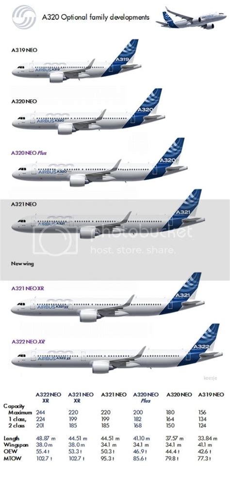 Airbus ever going to launch a real 757/ 762/ A300 Replacement? Airbus A322 ? - PPRuNe Forums