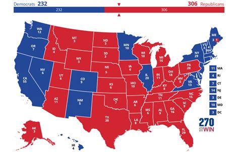 Election Night Map - 270toWin