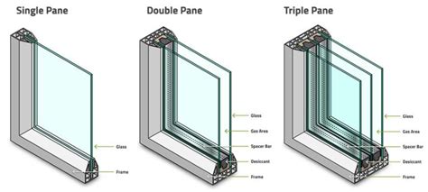 The Guide to the Different Types of Glass for Windows