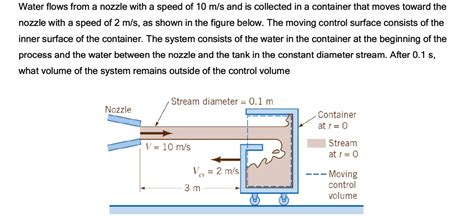 Water Flows From A Nozzle With A Speed Of 10 Ms And Is Collected In A