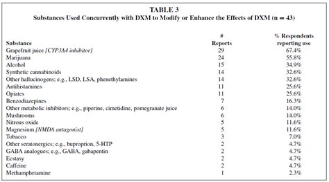 Mucinex Dm Dosage Chart - Ponasa