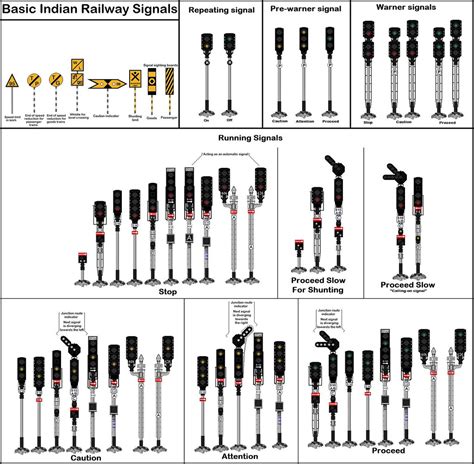 Basic Indian Railway Signals And Signs View Original Size  Flickr