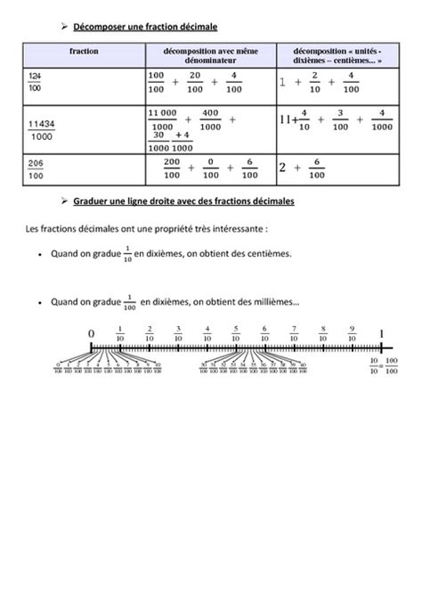 Fractions Décimales Leçon Cm1 Cm2 Numération Mathématiques Cycle 3 Pass Education