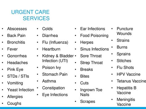 Designing And Operating Todays Urgent Care Facilities Ppt Download