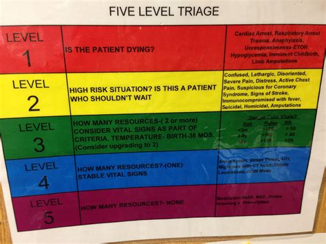 Psa Clearing Up Confusion About Levels In Ers Houston