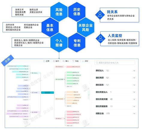 招标审查：投标方内外部关系批量排查，隐蔽关系“无所遁形” 知乎