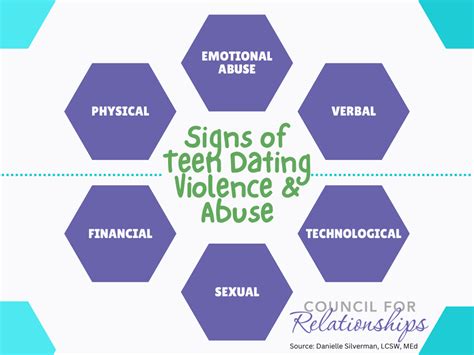 Signs Of Teen Dating Violence Council For Relationships