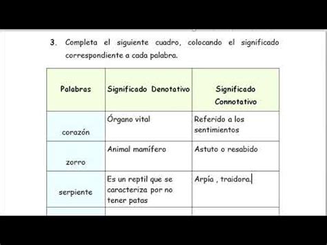 R V El Significado Denotativo Y Connotativo Parte1 Proyecto YouTube