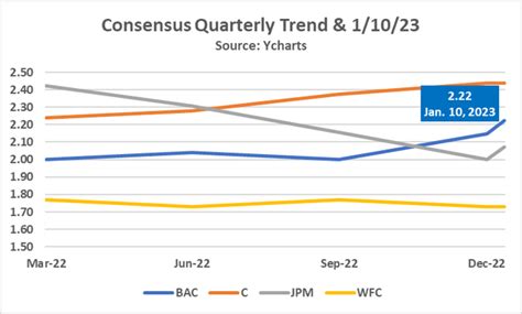 Bank Of America Earnings Preview Key Facts Critical Factors Seeking