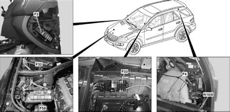 Mercedes-Benz W164. Концепция предохранителей