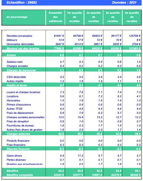 Salaire kiné libéral ou salariat en 2024