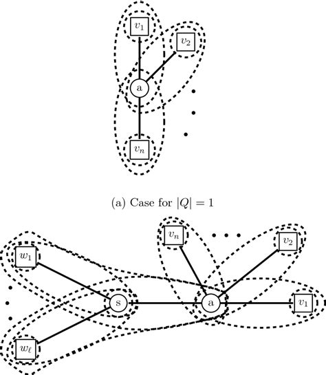 Figure 4 3 From A Primal Dual Algorithm On 2 Steiner Graphs Semantic Scholar