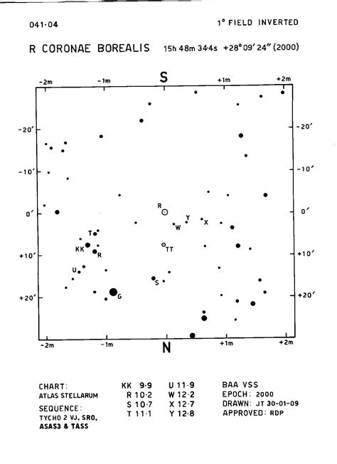 R Coronae Borealis Variable Star Section