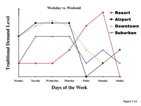 weekday  weekend definisi perbedaan  tips mengelolanya