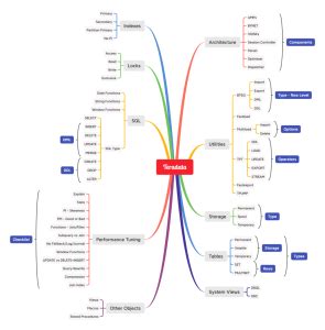 teradata  complete guide etl sql