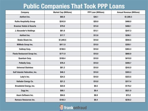 The Ppp Loan Name List Everything You Need To Know